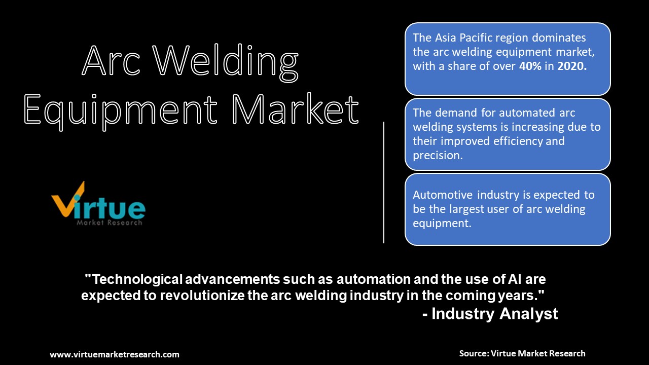 arc welding equipment market image